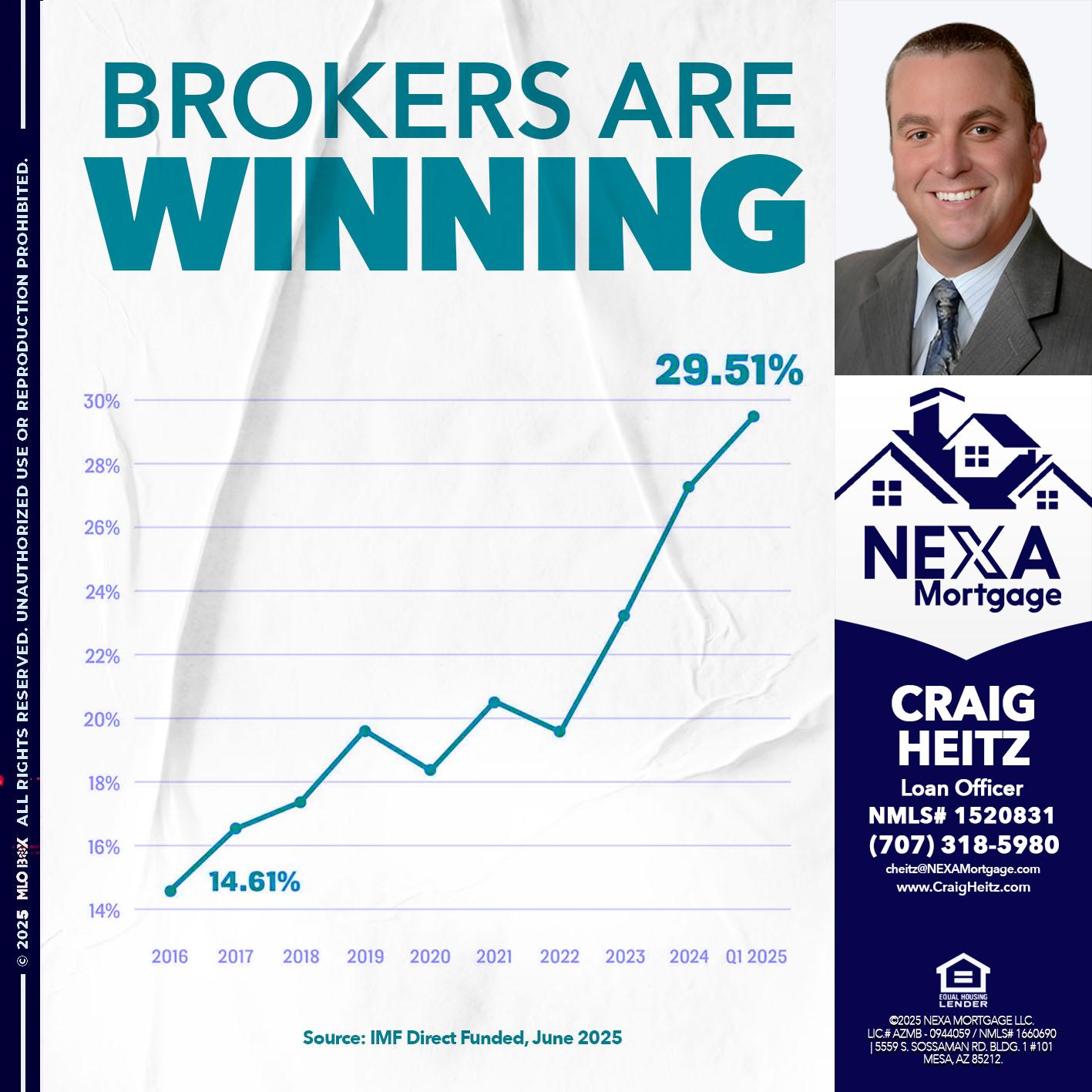 BROKERS ARE WINNING - Craig Heitz -Loan Officer